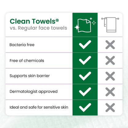 Clean Skin Club Clean Towels XL®, 100% USDA Biobased Face Towel, Disposable Face Towelette, Eczema Association Accepted, Makeup Remover Dry Wipes, Ultra Soft, 1 Pack, 50 Ct