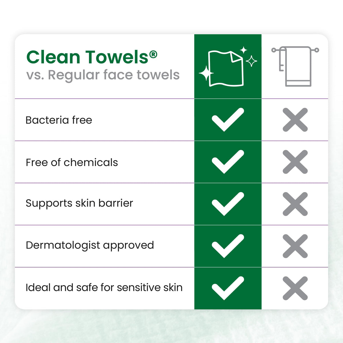 Clean Skin Club Clean Towels XL®, 100% USDA Biobased Face Towel, Disposable Face Towelette, Eczema Association Accepted, Makeup Remover Dry Wipes, Ultra Soft, 1 Pack, 50 Ct
