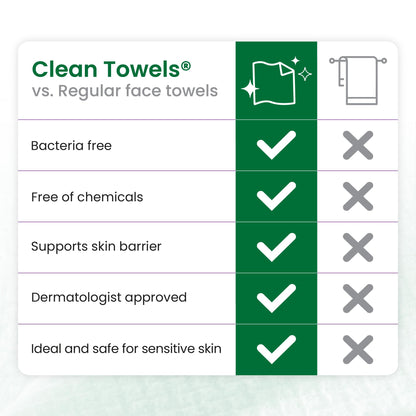 Clean Skin Club Clean Towels XL®, 100% USDA Biobased Face Towel, Disposable Face Towelette, Eczema Association Accepted, Makeup Remover Dry Wipes, Ultra Soft, 1 Pack, 50 Ct