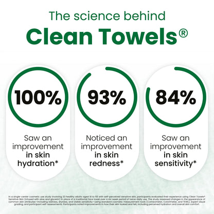 Clean Skin Club Clean Towels XL®, 100% USDA Biobased Face Towel, Disposable Face Towelette, Eczema Association Accepted, Makeup Remover Dry Wipes, Ultra Soft, 1 Pack, 50 Ct