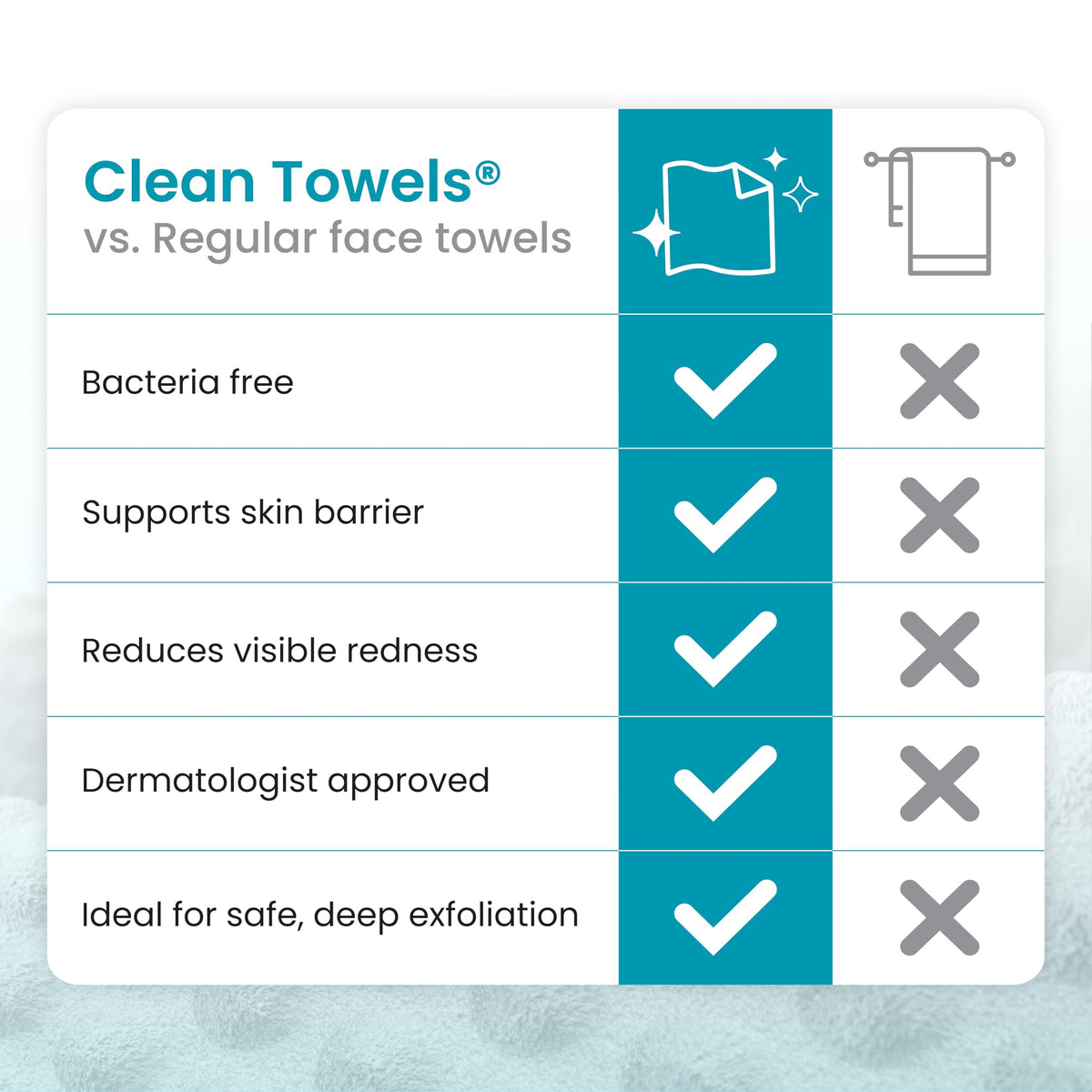 Clean Skin Club Clean Towels XL®, 100% USDA Biobased Face Towel, Disposable Face Towelette, Eczema Association Accepted, Makeup Remover Dry Wipes, Ultra Soft, 1 Pack, 50 Ct