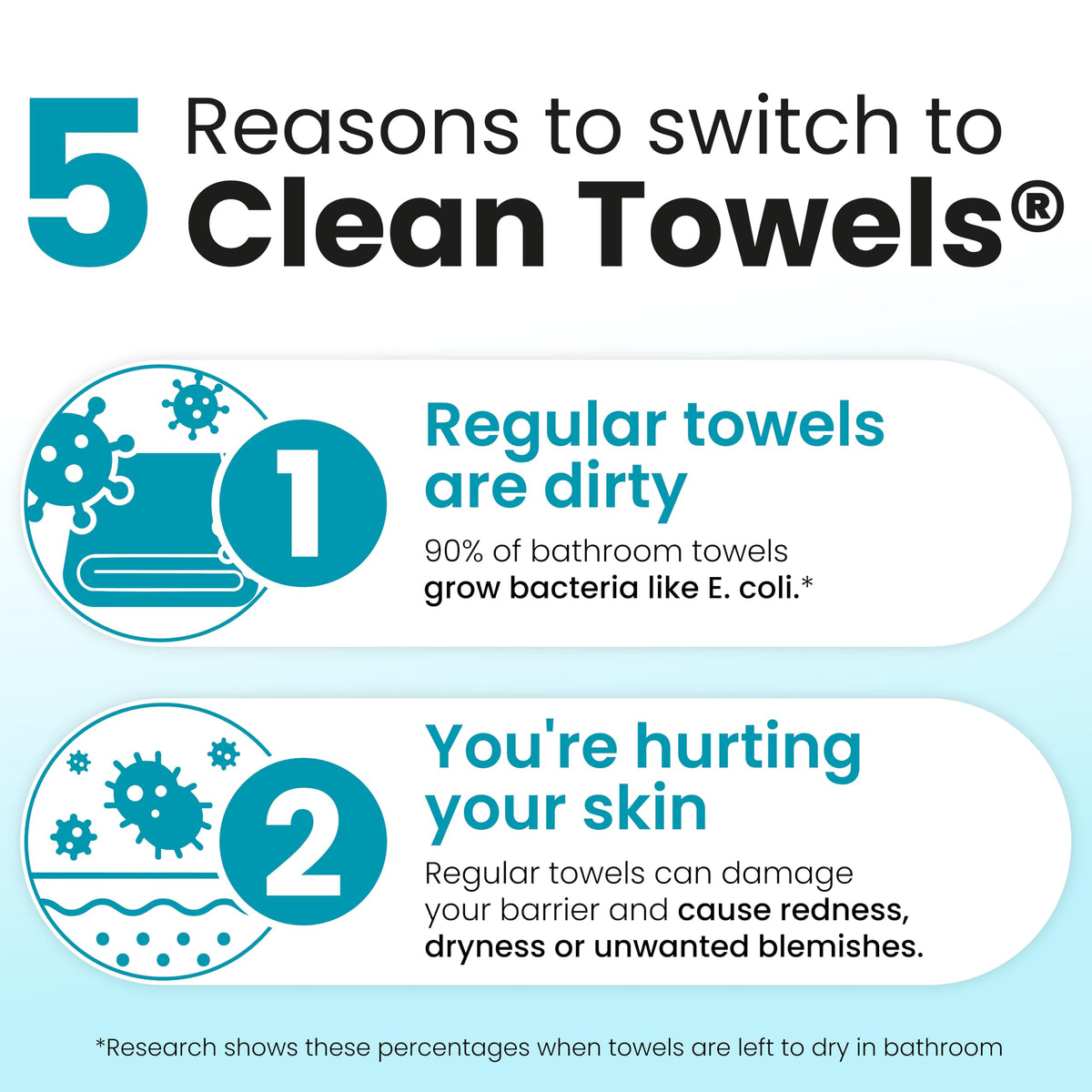 Clean Skin Club Clean Towels XL®, 100% USDA Biobased Face Towel, Disposable Face Towelette, Eczema Association Accepted, Makeup Remover Dry Wipes, Ultra Soft, 1 Pack, 50 Ct