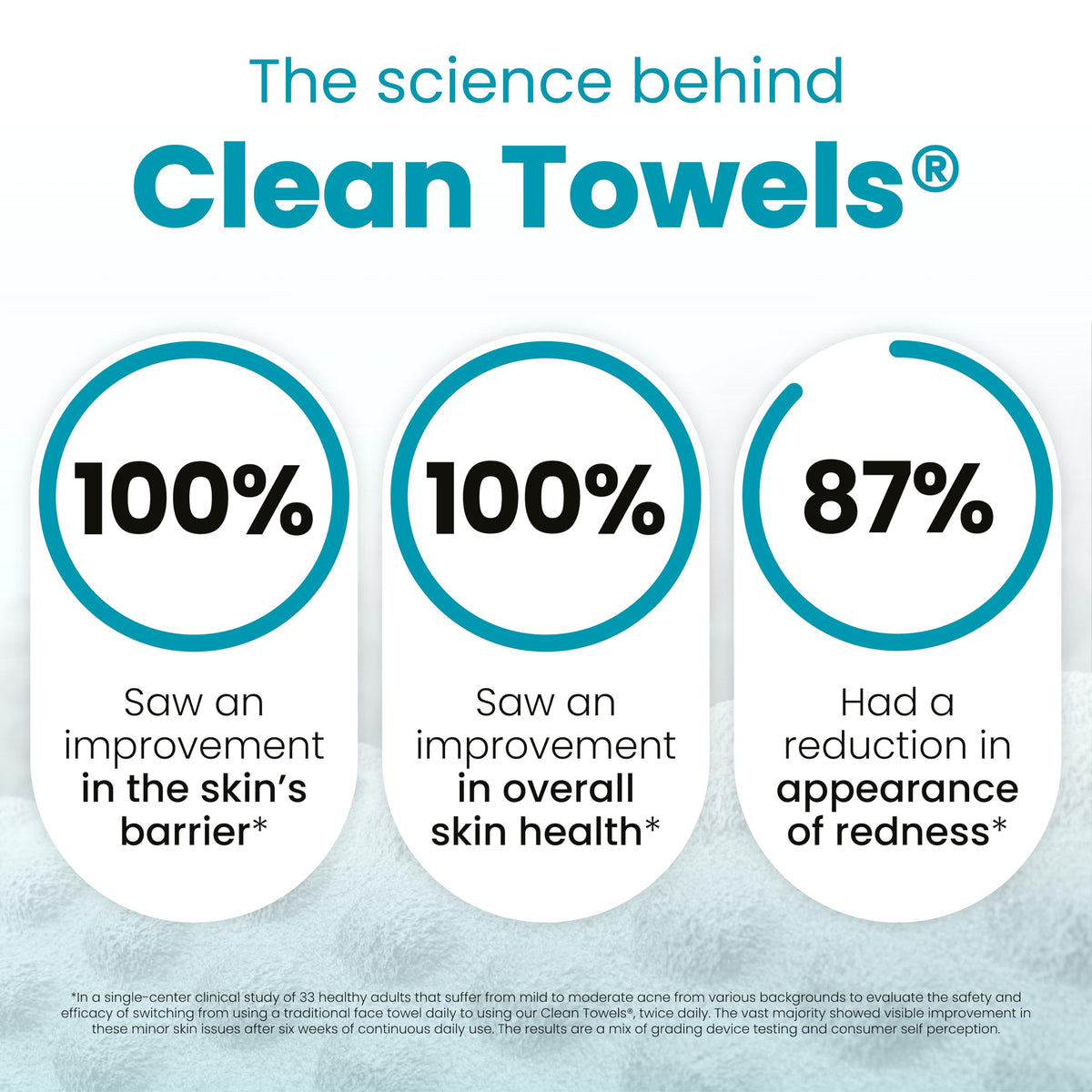 Clean Skin Club Clean Towels XL®, 100% USDA Biobased Face Towel, Disposable Face Towelette, Eczema Association Accepted, Makeup Remover Dry Wipes, Ultra Soft, 1 Pack, 50 Ct