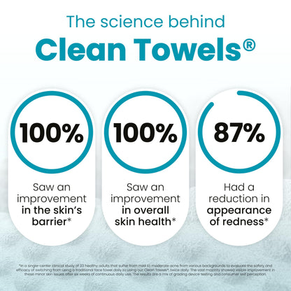 Clean Skin Club Clean Towels XL®, 100% USDA Biobased Face Towel, Disposable Face Towelette, Eczema Association Accepted, Makeup Remover Dry Wipes, Ultra Soft, 1 Pack, 50 Ct
